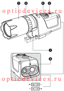 Устройство лазерного ИК-фонаря Yukon Pulsar L-808S