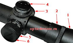 Устройство оптического прицела Пилад P8x48L