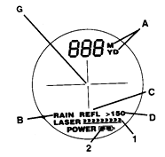 Индикация дисплея лазерного дальномера Tasco LRF 800